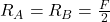 R_A = R_B = \frac{F}{2}