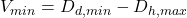 V_{min} = D_{d,min} - D_{h,max}